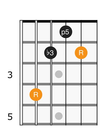 D Flat Minor Chord - Applied Guitar Theory