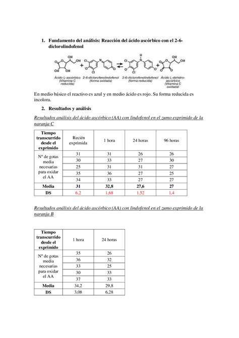 Pr Ctica Determinaci N De Vitamina C Ejercicios De Qu Mica Docsity