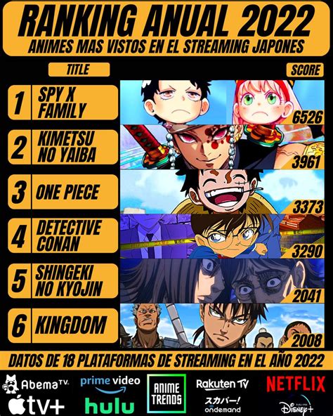 Animetrends on Twitter RANKING STREAMING 2022 GEM Partners publicó