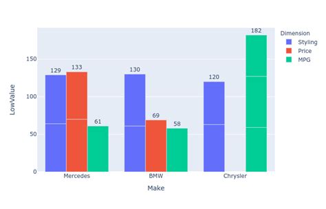 Python Plotly How To Sum The Text Values Displayed On A Bar Chart Hot Sex Picture