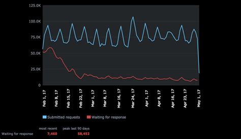 Steam stats - alernasrss