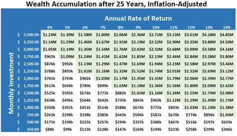 Tsp Contributions Are You On Track For Retirement