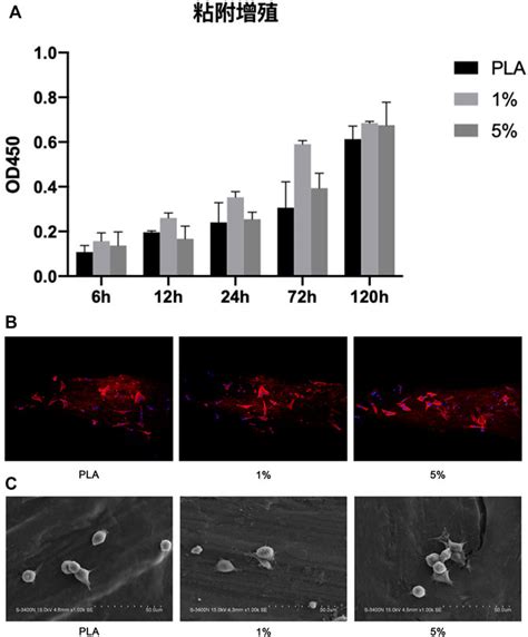 Frontiers 3D Printing Polylactic Acid Polymer Bioactive Glass Loaded