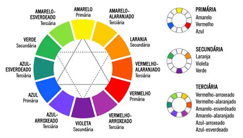 Quais são as cores seus tipos características e significados Toda