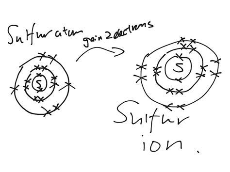 ShowMe - sulfur bohr diagram