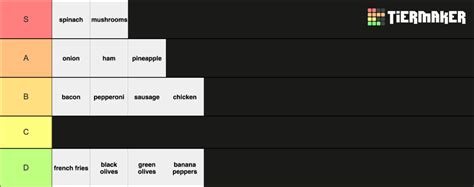 domino's pizza toppings Tier List (Community Rankings) - TierMaker