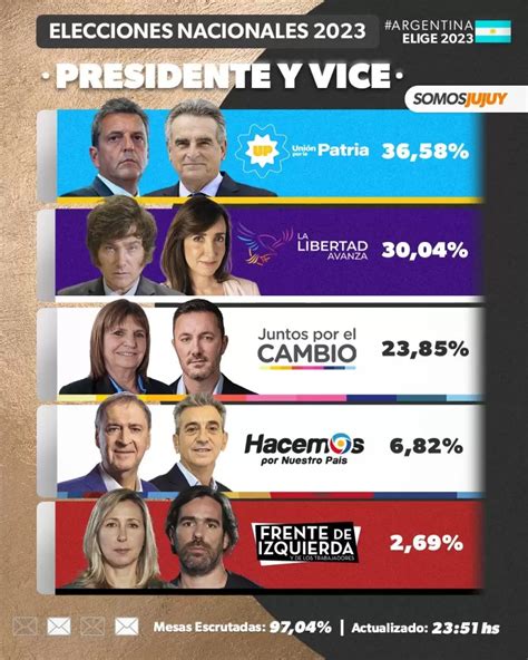 El Mapa De Las Elecciones As Se Vot Para Presidente En Cada