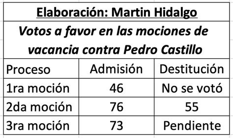 Martin Hidalgo On Twitter AlertaLegislativa En El Segundo Proceso