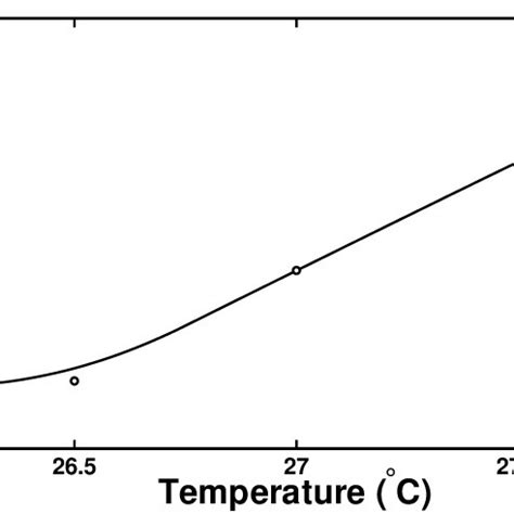 Radial Distribution Function G R Of The 2D Colloidal Lattice At