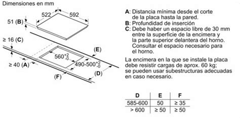 Vitrocer Mica De Inducci N Bosch Pid Bb E Blanco Azulado Cm