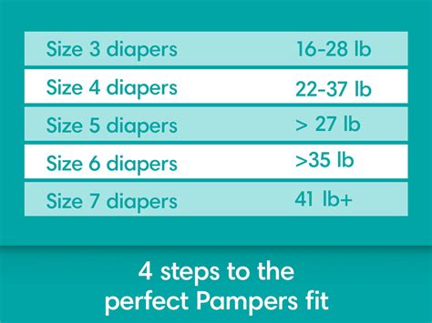 Diaper Size Guide Diaper Size And Weight Chart