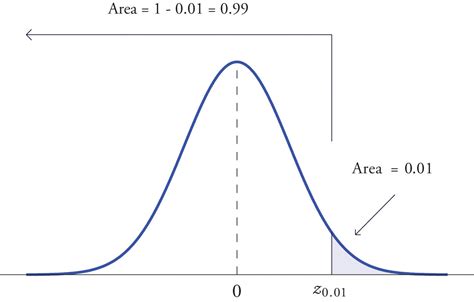 Continuous Random Variables