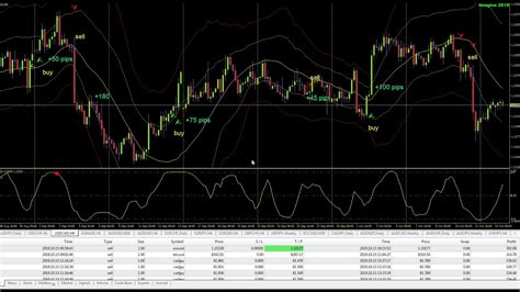 Forexsignal30 Imagine 2019 No Repaint October 15 2019 Very Accurate