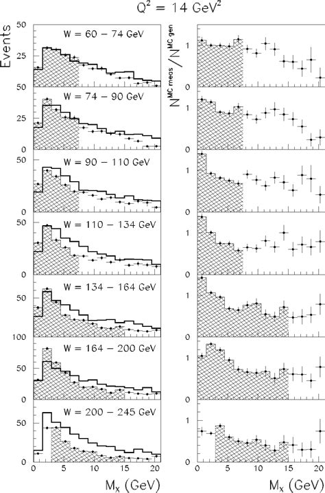 Figure 3 From Measurement Of The Diffractive Cross Section In Deep