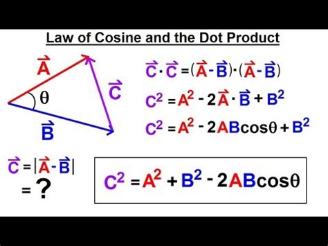 Physics Ch 67 1 Advanced E M Review Vectors 4 Of 55 Law Of Cosine