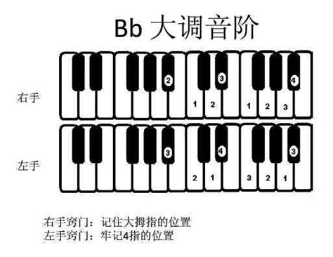 降b大调音阶降b大调音阶五线谱 伤感说说吧