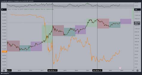 Veteran Trader Reveals Bitcoin Has Entered First Phase Of The Bull Cycle