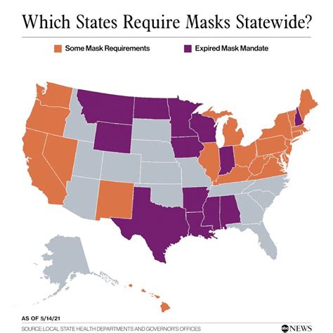 Which States Are Still Requiring Masks After The Cdcs Updated Guidance