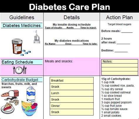 Diabetes Action Plan 10 Examples Docs Word Pdf