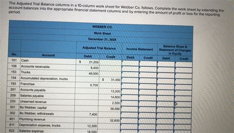 Solved The Adjusted Trial Balance Columns In A 10 Column