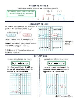 Integers And The Coordinate Plane Key Concepts Guide By DEMolishing Math