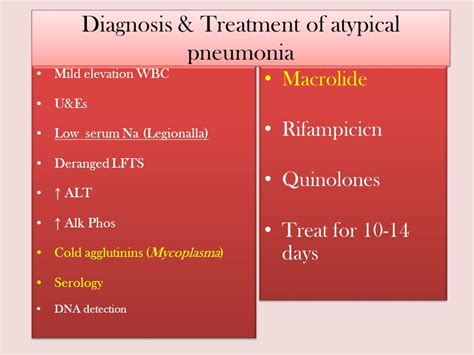 What Antibiotics Are Used To Treat Community Acquired Pneumonia