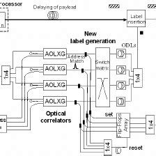 Experimental Setup Dfb Distributed Feed Back Laser Pc