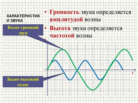 Механические колебания и волны. Звук. Подготовка к ГИА - презентация онлайн