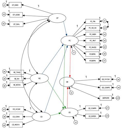 modelo simplificado  scientific diagram