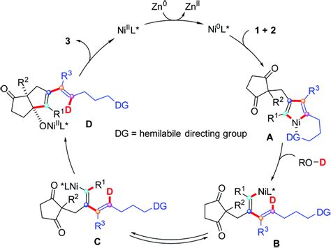 Stereoselective Synthesis Of Pentasubstituted 1 3 Dienes Via Ni