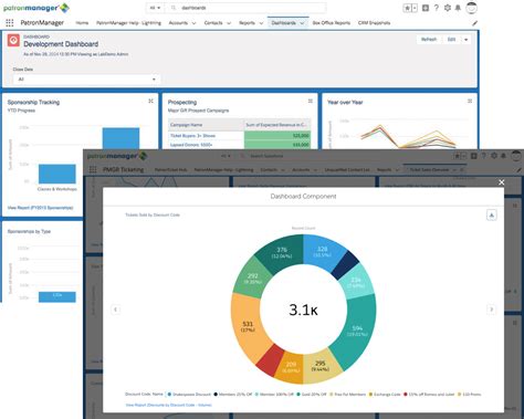 Salesforce Platform for the Arts | Patron Management | Leap