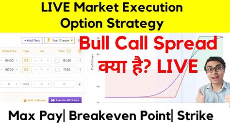 Bull Call Spread Option Strategy In Live Market Execution Bull Call