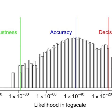 The Plot Of The Latent Space Of Vae Trained For 200 Epochs On Mnist Download Scientific Diagram