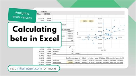 Calculating Beta In Excel Analyzing Stock Returns Episode Youtube