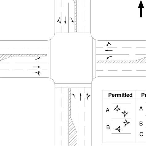 (PDF) Warrants for Protected Left-Turn Phasing