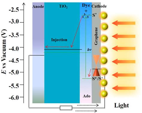 Frontiers Surface Plasmon Resonance Effects Of Silver Nanoparticles