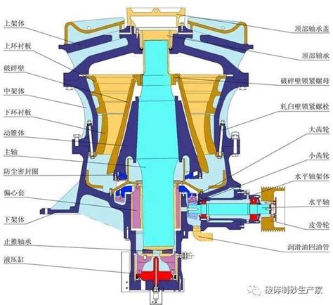 单缸、多缸圆锥碎裂设备四大不同解读液压