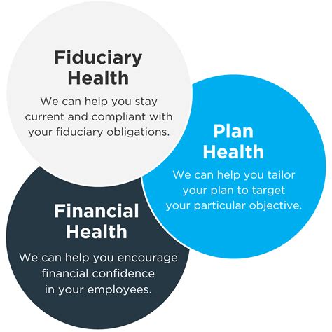 Employee Retirement Savings Plans Hub Retirement And Private Wealth