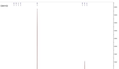 Include A Copy Of The 1h Nmr Spectra For The Product Annotate Course Hero