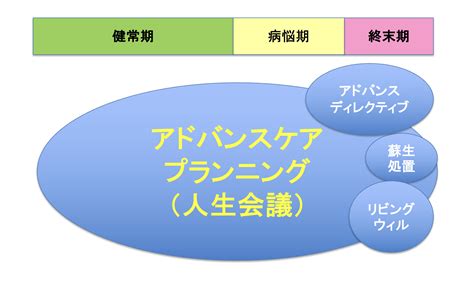 Acpアドバンスケアプランニングってなんだろう？ 京都家庭医療学センター