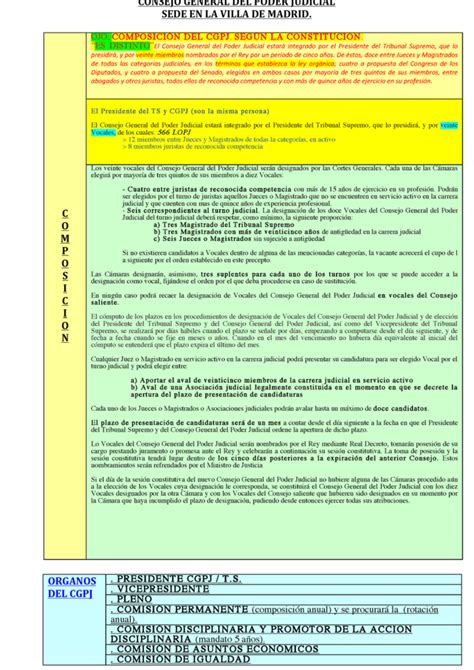 El Consejo General del Poder Judicial Composición y funciones en la