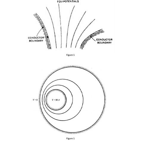 Solved Plot The Field For A Two Conductor Configuration Chegg