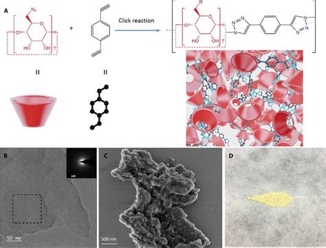 CPN Synthesized By A Click Reaction A Synthesis Of The CPN From