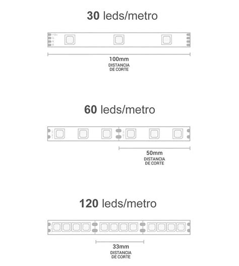 Fita Led Como Usar na Decoração Dicas e Inspirações