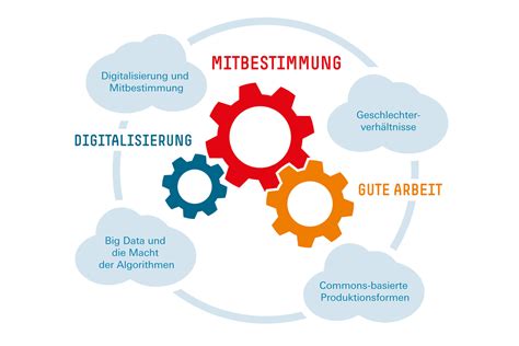 Digitalisierung Mitbestimmung gute Arbeit Hans Böckler Stiftung