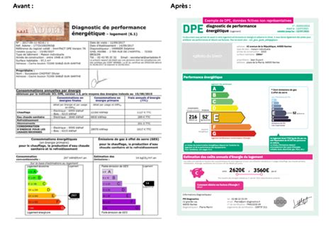 Nouveau diagnostic de performance énergétique DPE les changements