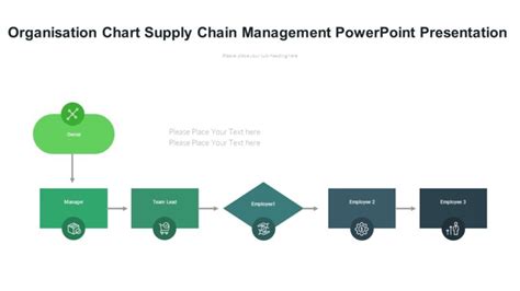 Organization Chart Supply Chain Management PowerPoint Presentation ...