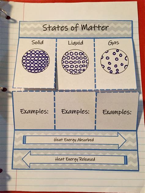 Pin On Fun Science Resources