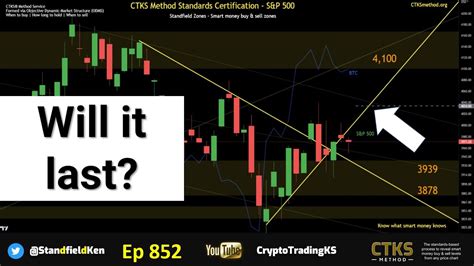 E852 Will This Last Stock Market Crypto Forex SPX BTC GOLD DXY ADA