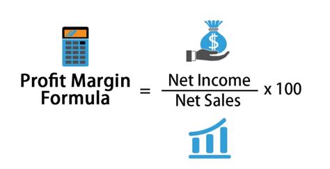 Profit Margin Formula Calculator Examples With Excel Template